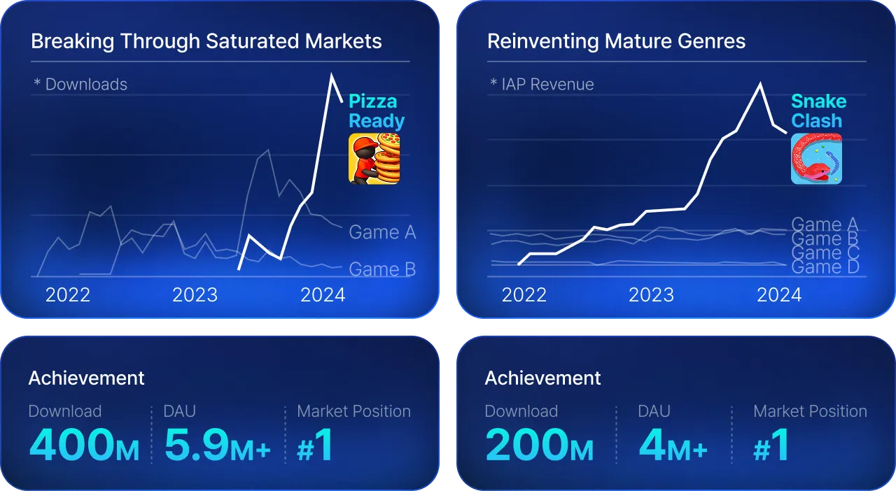 Growth proven by data chart